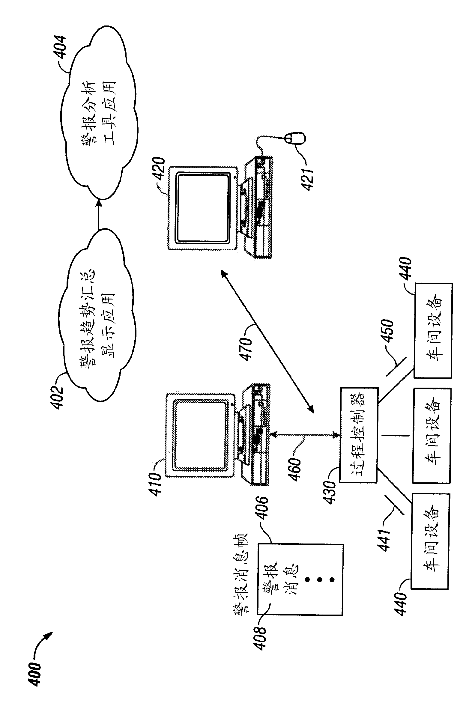 Alarm trend summary display system and method