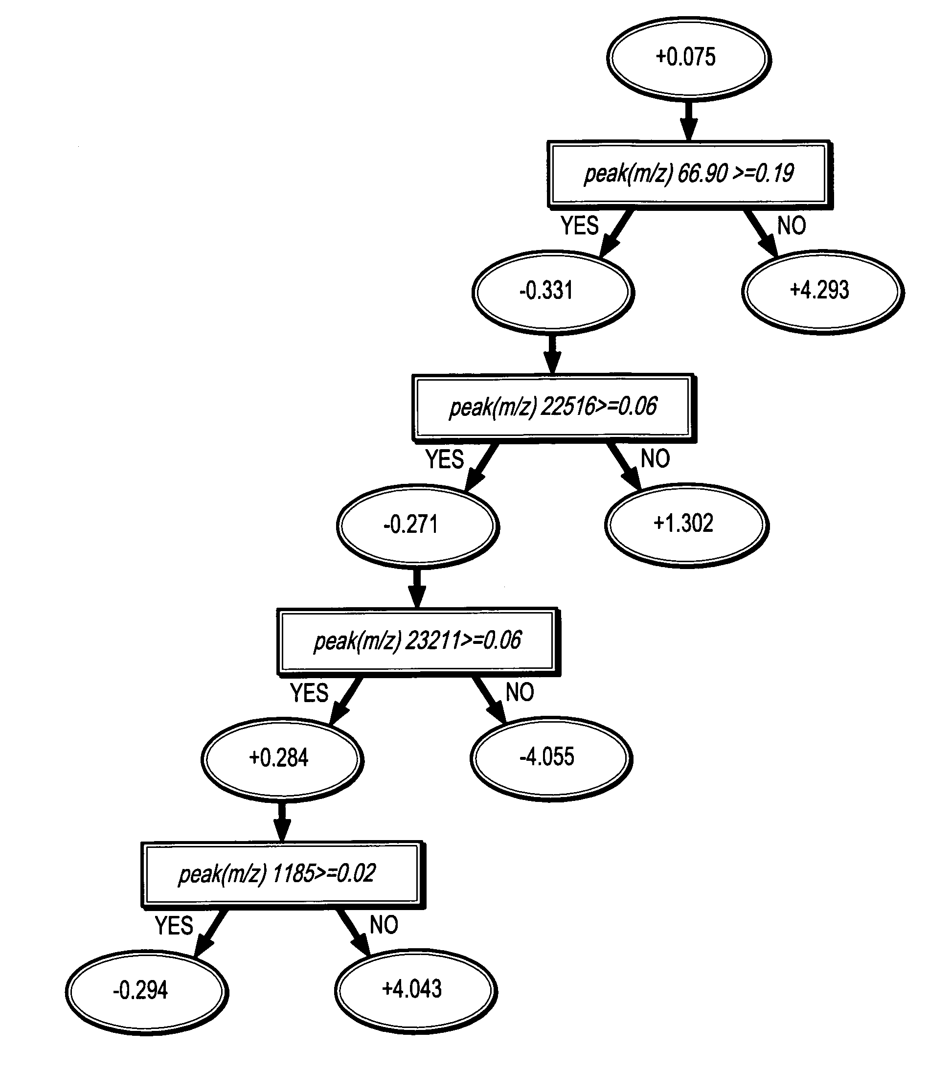 System and method for automatic molecular diagnosis of ALS based on boosting classification