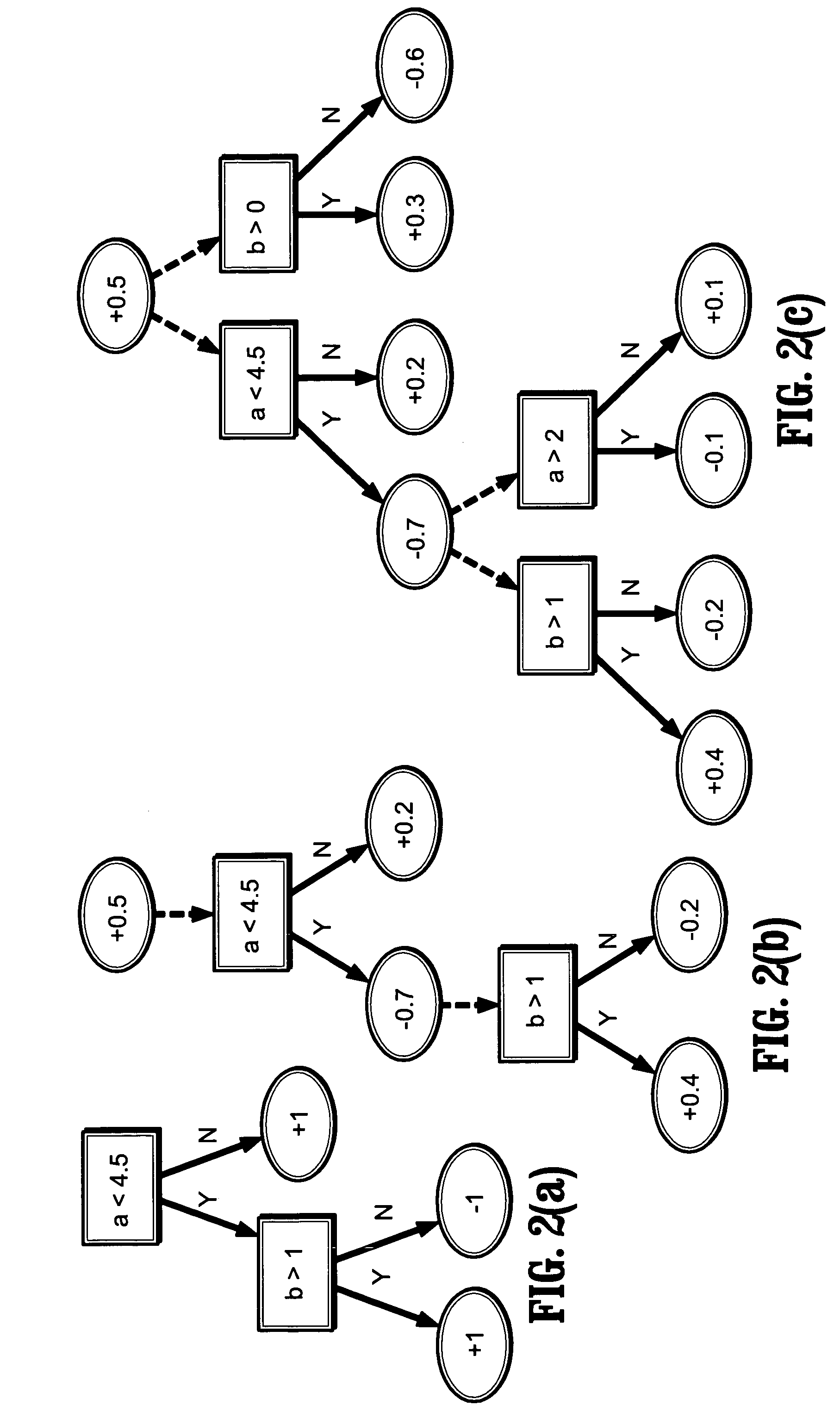 System and method for automatic molecular diagnosis of ALS based on boosting classification