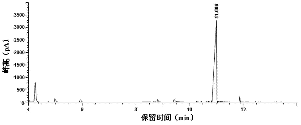 Method for preparing ethyl levulinate based on catalysis of alcoholization of furfuryl alcohol with carbon-based solid acid