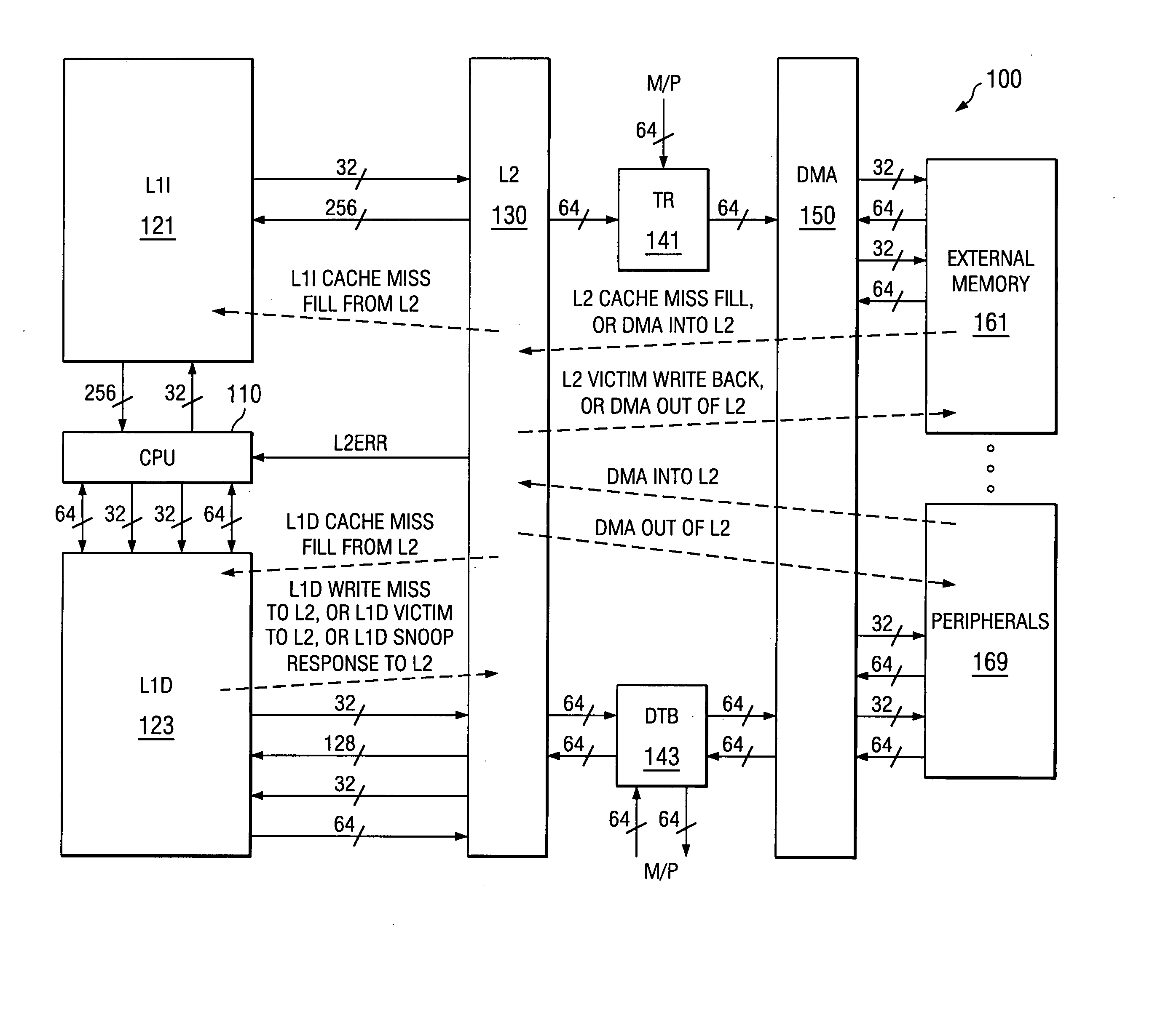 Memory error detection reporting