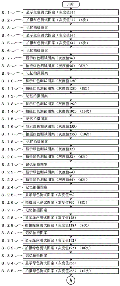 Correction data generation method, correction data generation system, and image quality adjustment technique using correction data generation method and correction data generation system