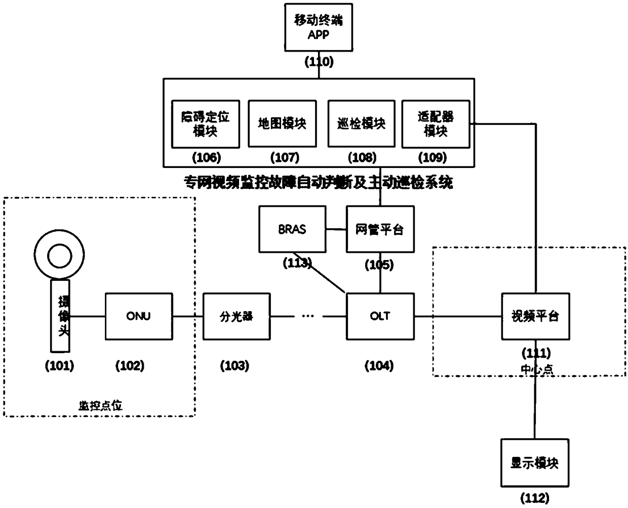 Automatic judgment and active inspection system for special network video monitoring faults