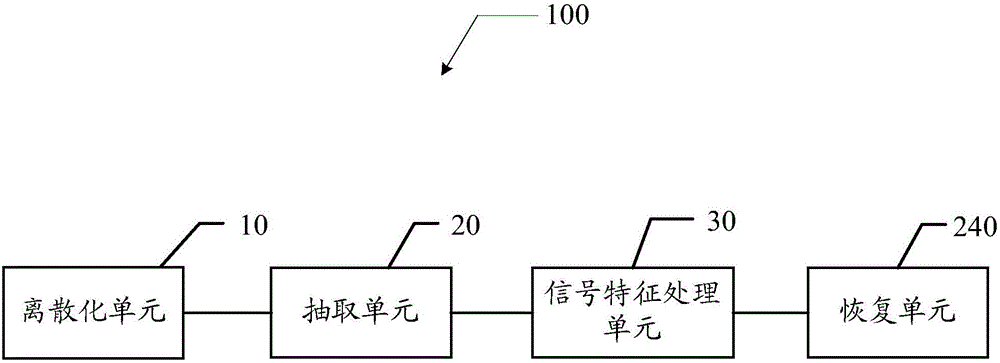 RF (Radio Frequency) fingerprint database establishment method and device