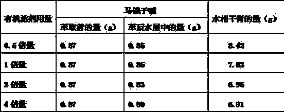 Method for extracting, separating and purifying strychnine