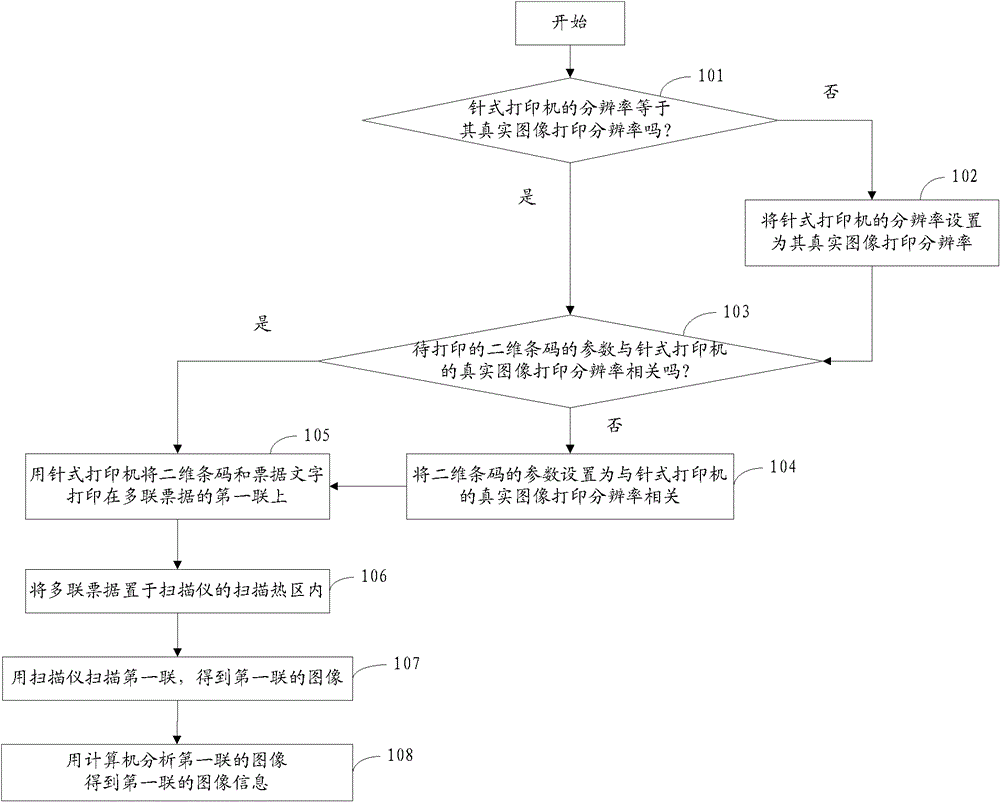 Method for printing two-dimensional bar code on multi-copy bill by stylus printer