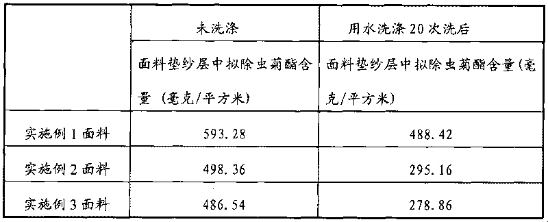 Mothproof fabric and preparation method thereof