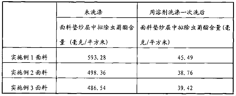 Mothproof fabric and preparation method thereof