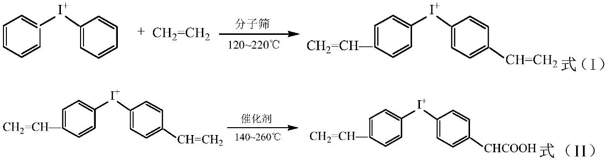 Preparation method of cationic surfactant and application thereof