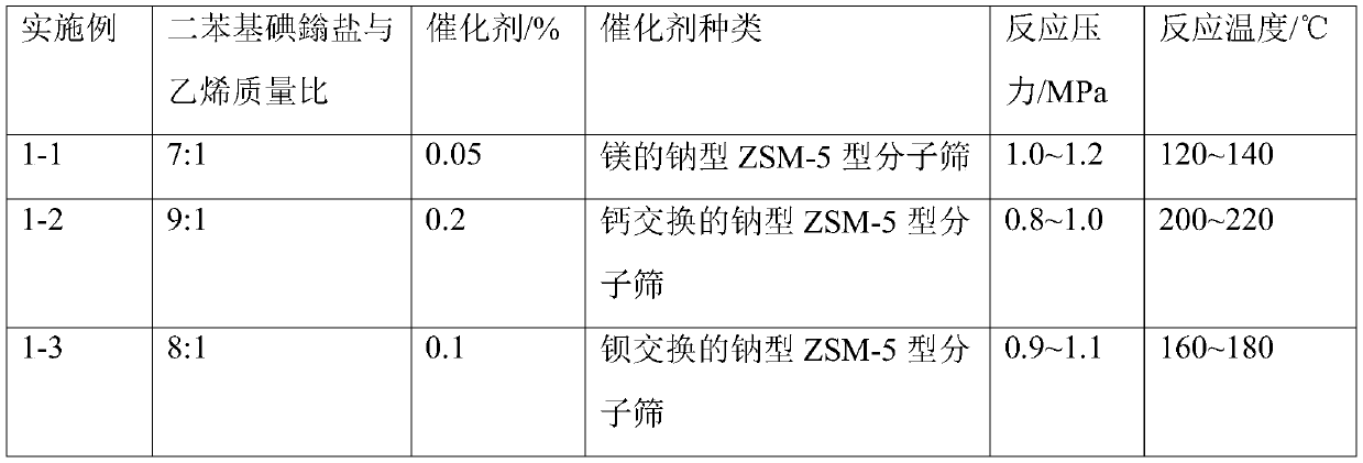 Preparation method of cationic surfactant and application thereof