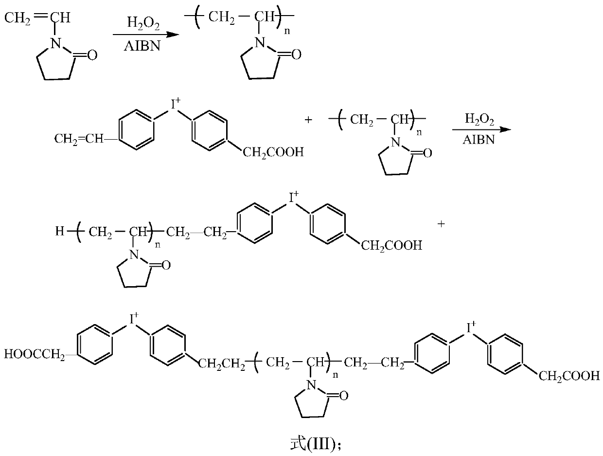 Preparation method of cationic surfactant and application thereof