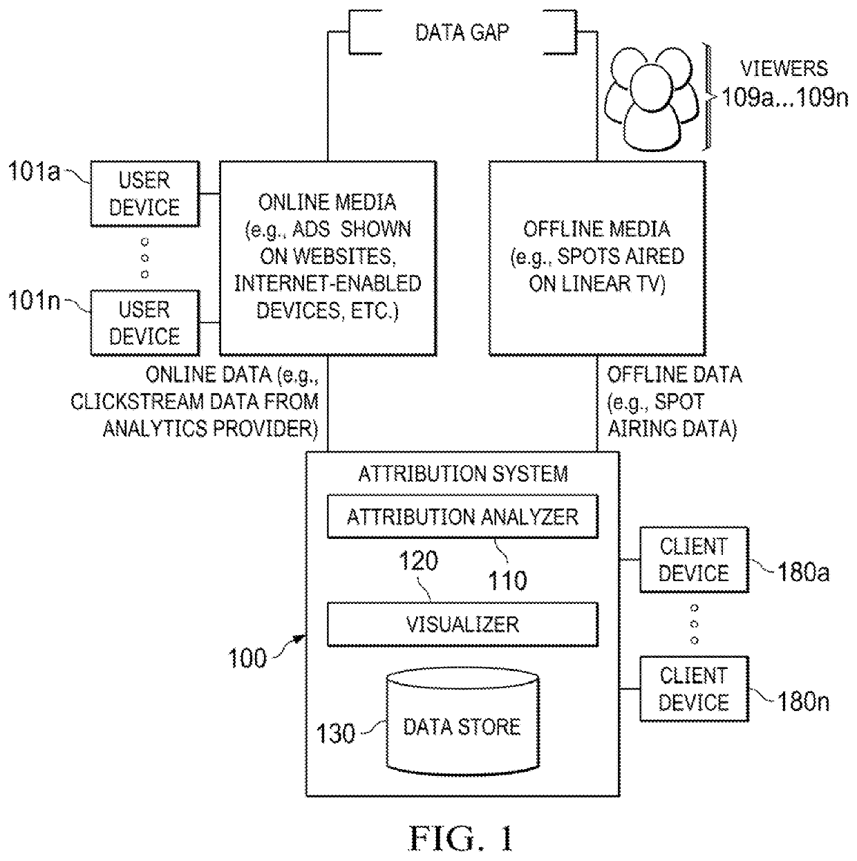 Systems and methods for attributing TV conversions