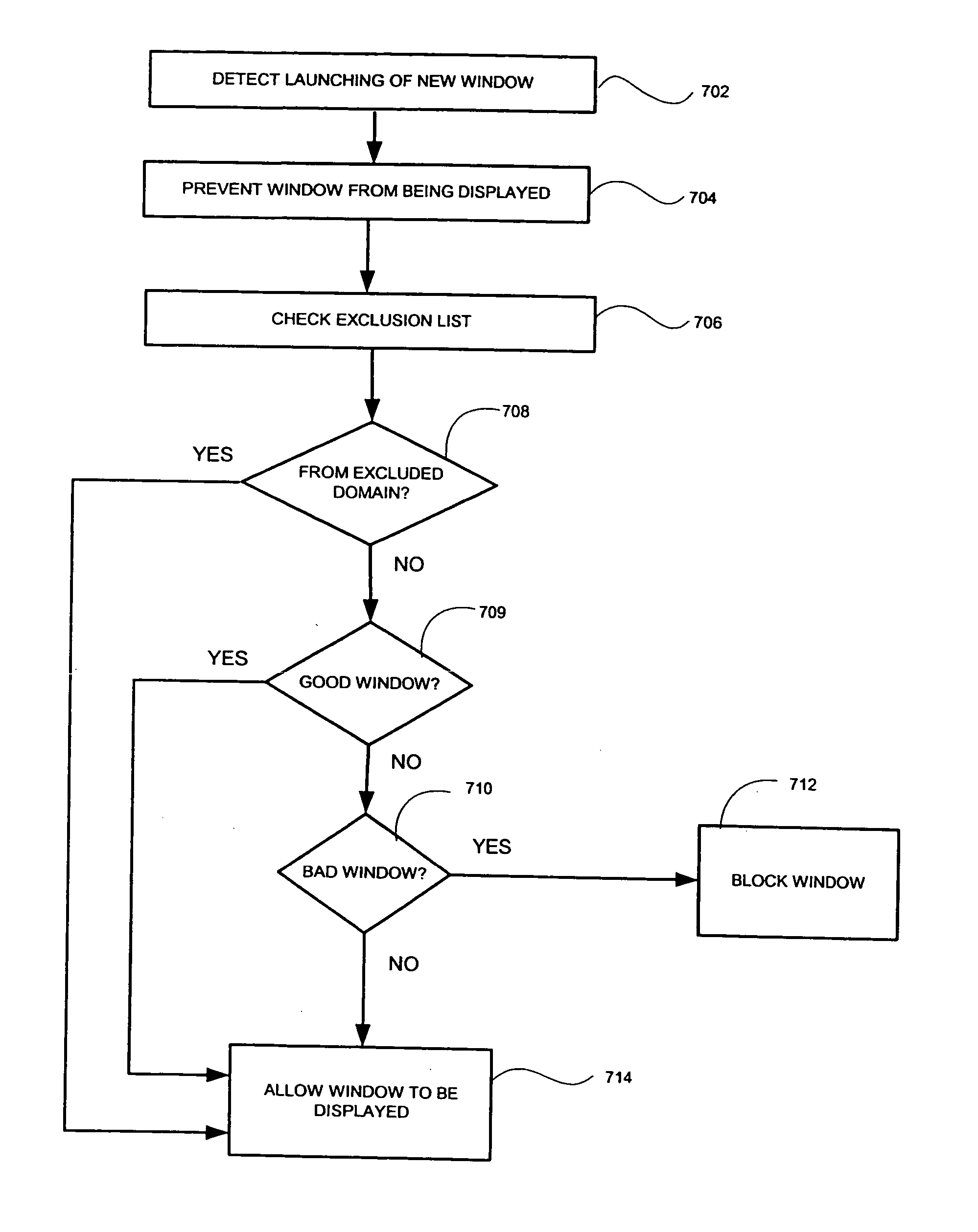 Method and apparatus for defeating a mechanism that blocks windows