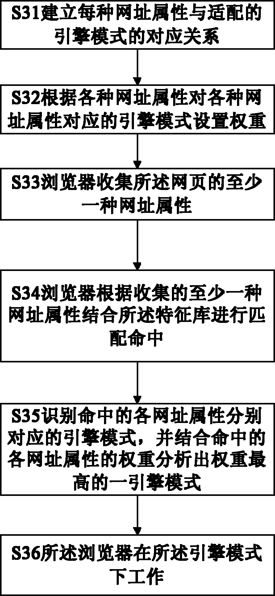 Browser engine mode switching method