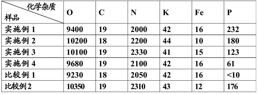 Preparation method of phosphorus-containing tantalum powder