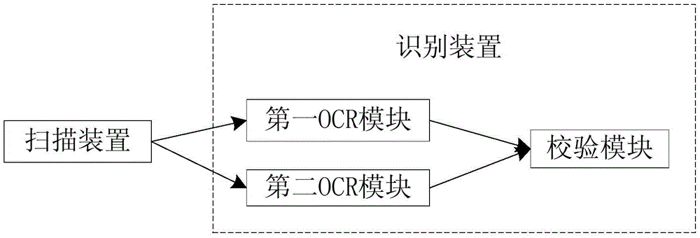 Clinical case data collection system and method