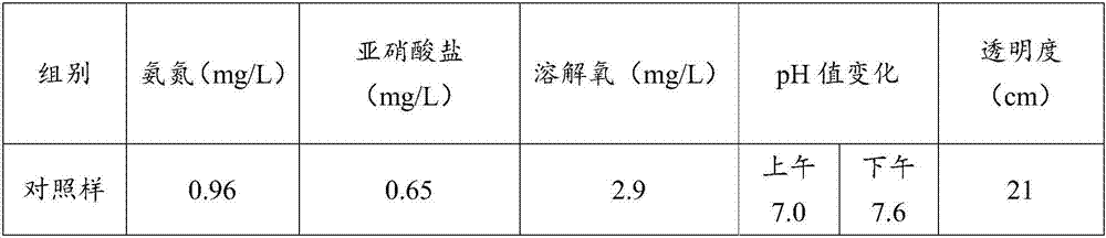 Composite algae fungicide for improving water quality of aquaculture pond and preparation method of composite algae fungicide