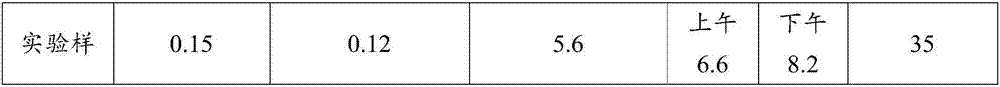 Composite algae fungicide for improving water quality of aquaculture pond and preparation method of composite algae fungicide