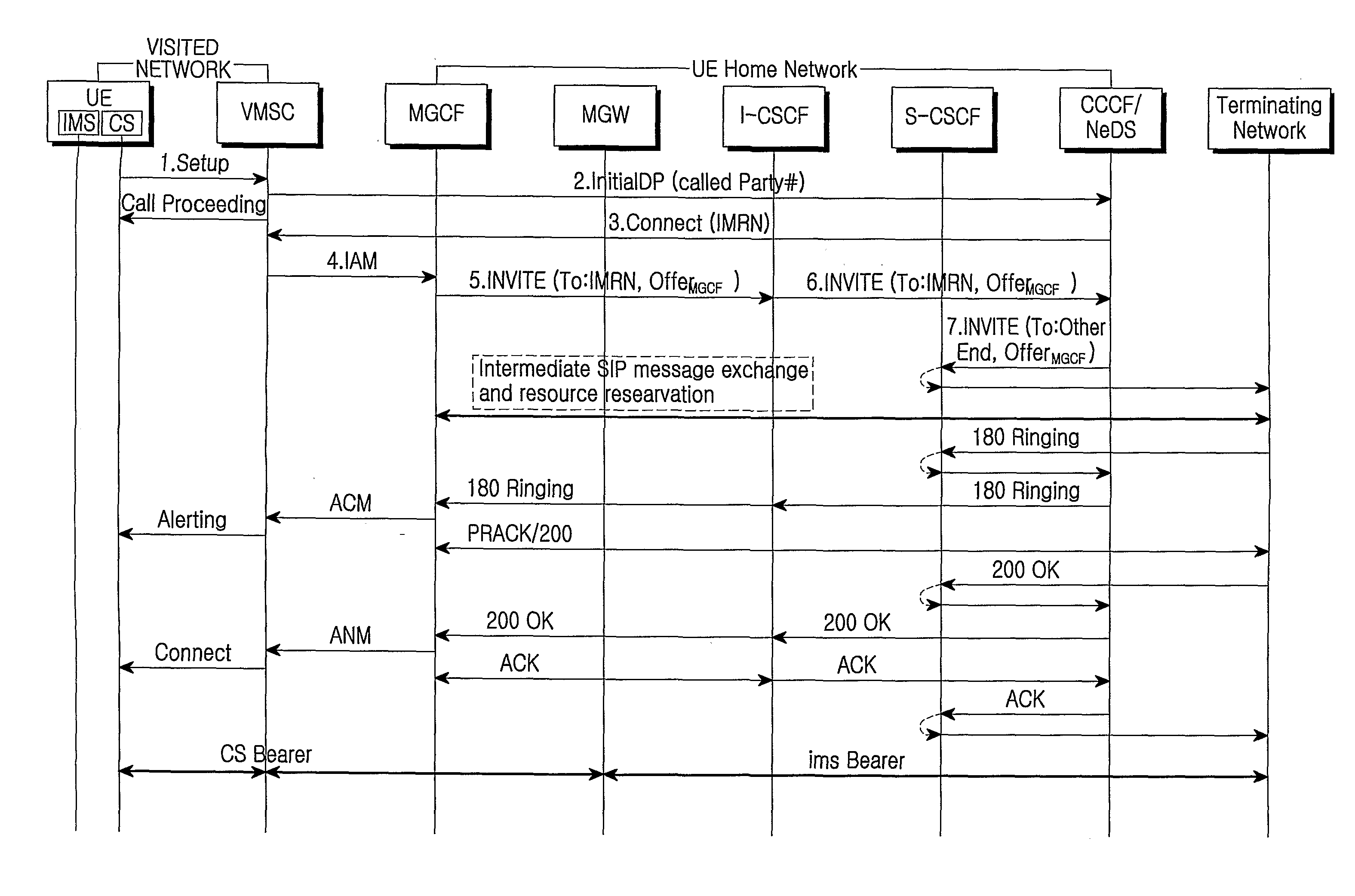 Mobile communication method and system for signalling information relating to network's capabilities