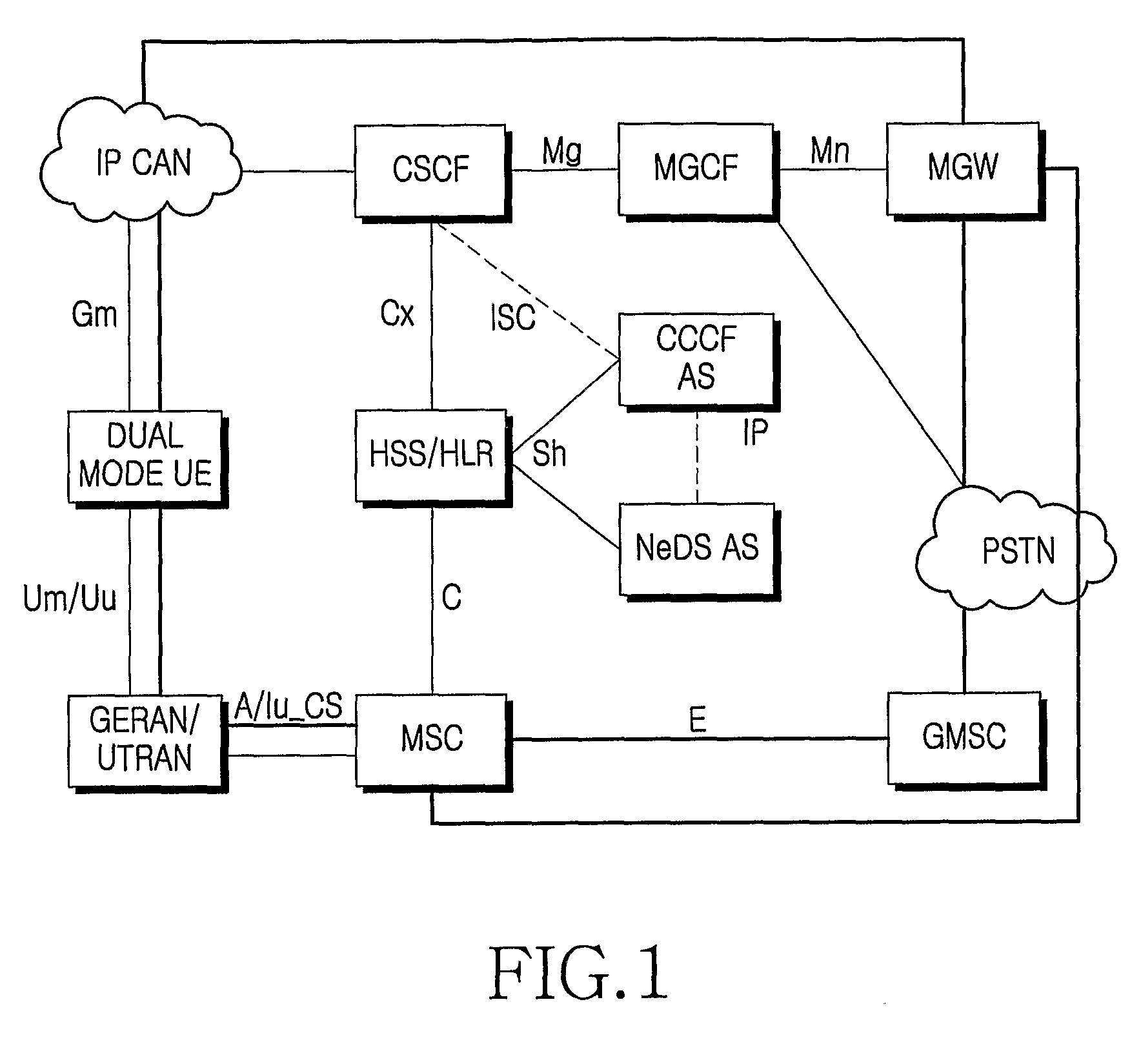 Mobile communication method and system for signalling information relating to network's capabilities