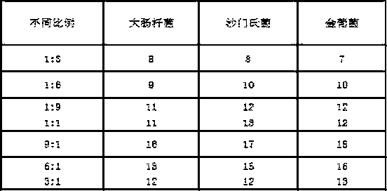 Efficient bacterium-restraining composite essential oil and preparation method thereof