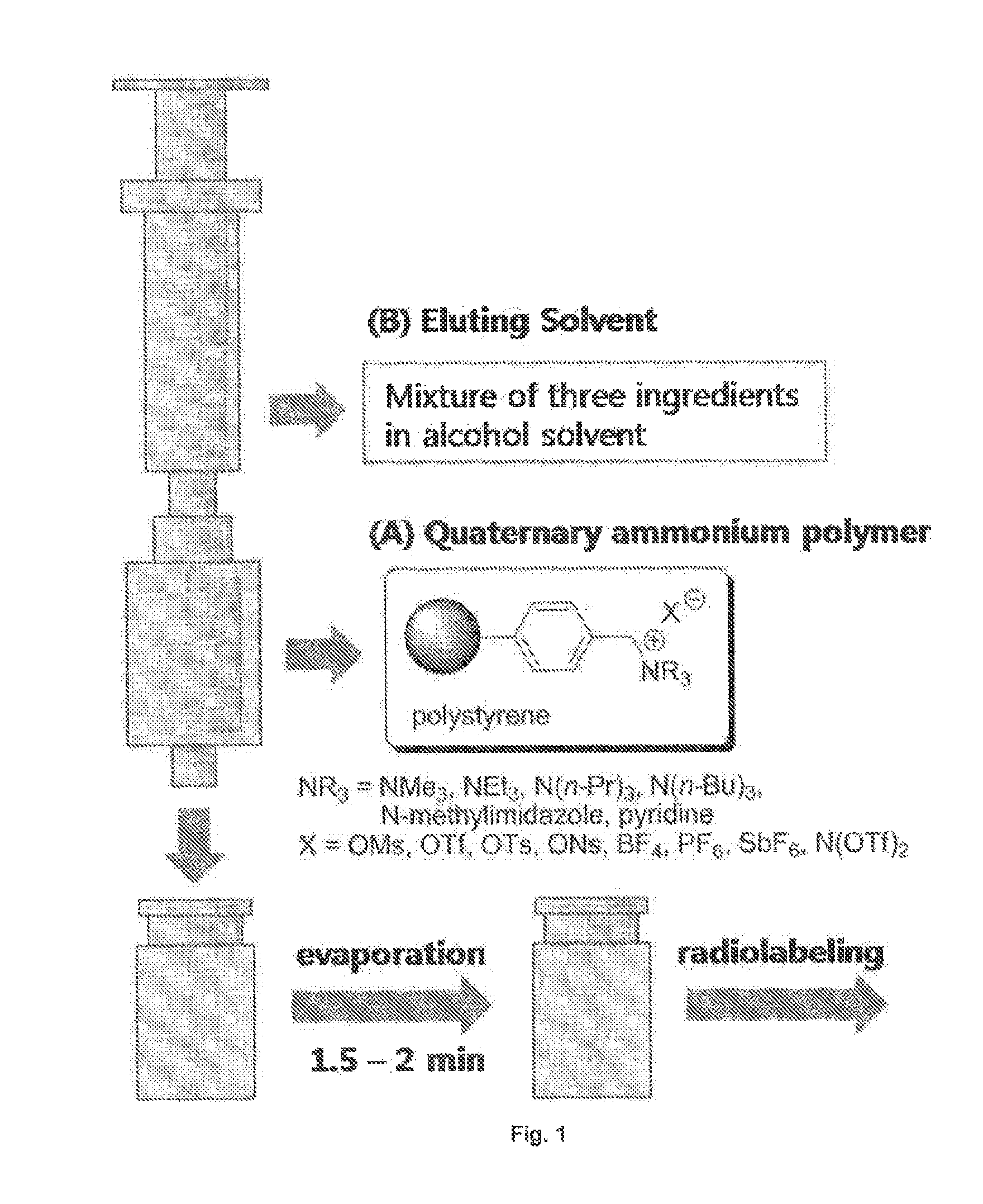 Method for rapid preparation of suitable [18f]fluoride for nucleophilic [18f]fluorination