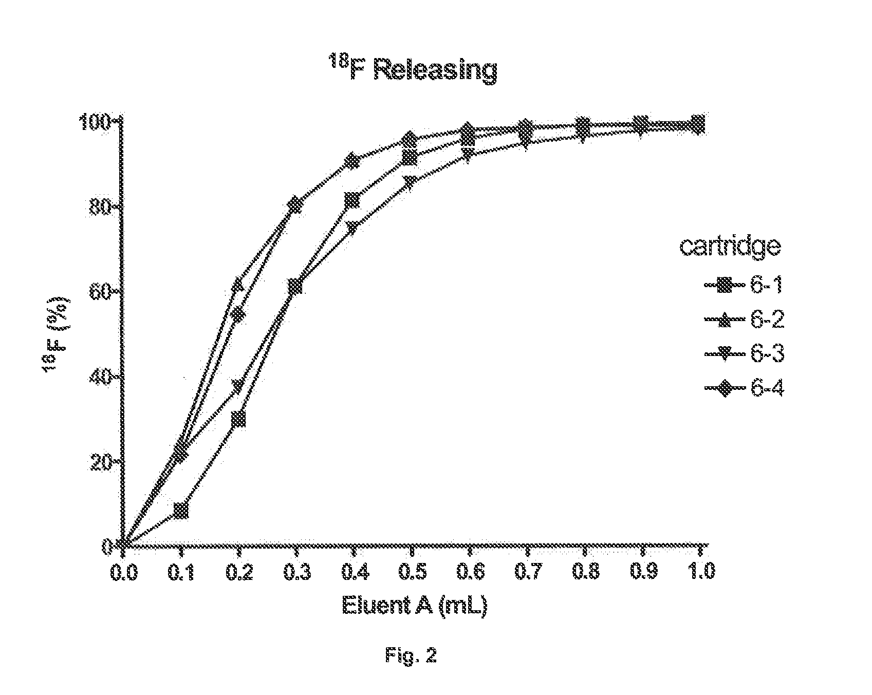 Method for rapid preparation of suitable [18f]fluoride for nucleophilic [18f]fluorination