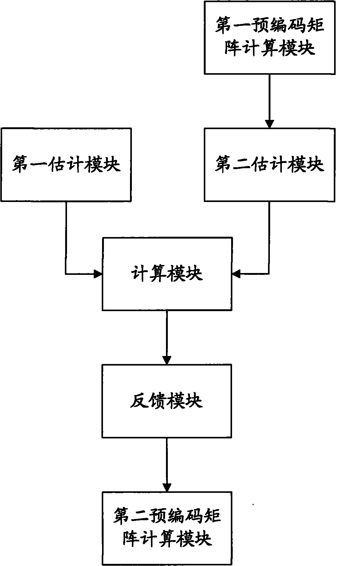 Optimized weighted CSI feeding back method and device for cooperative beam forming