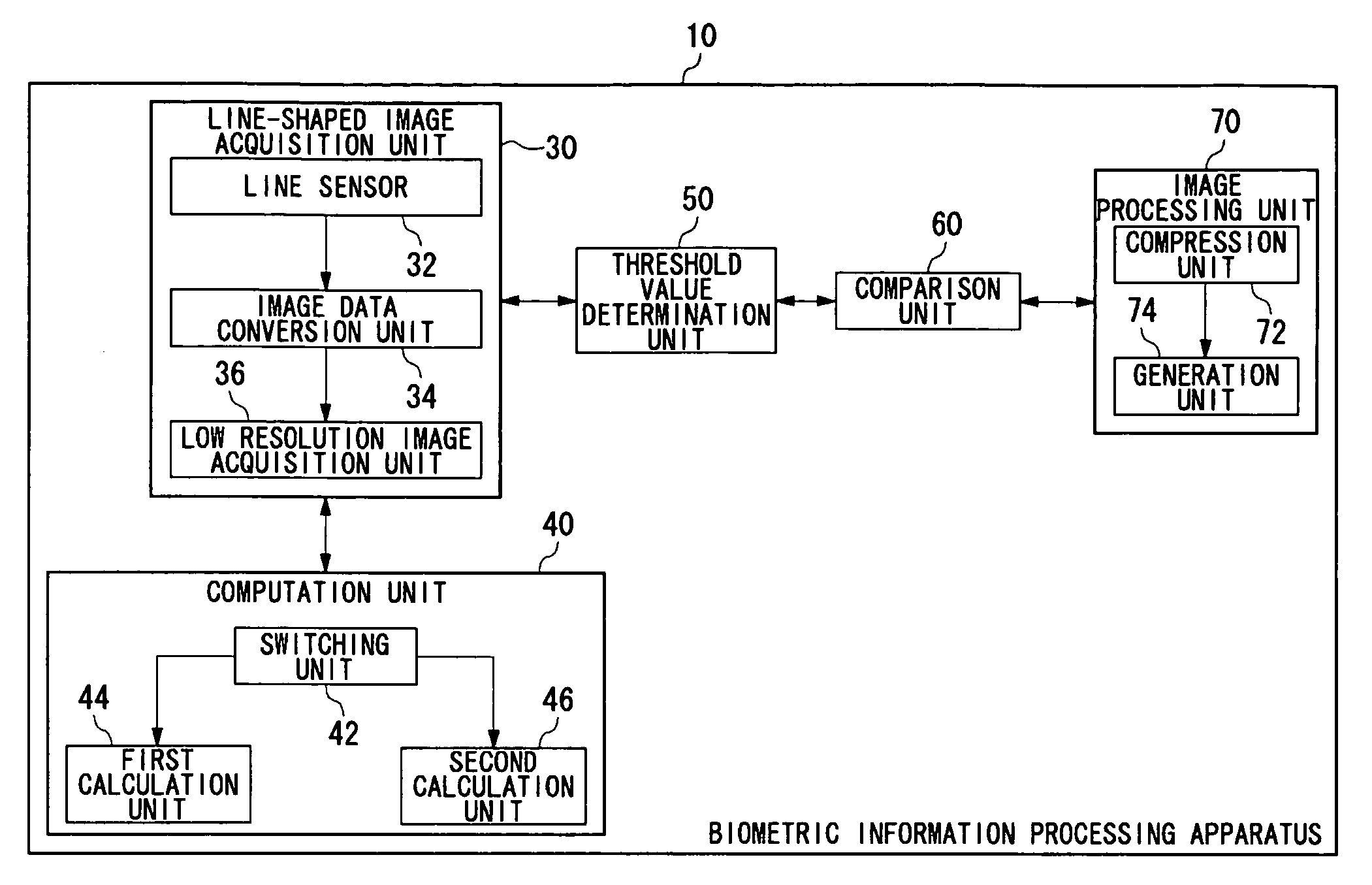 Biometric information processing apparatus and biometric information processing method