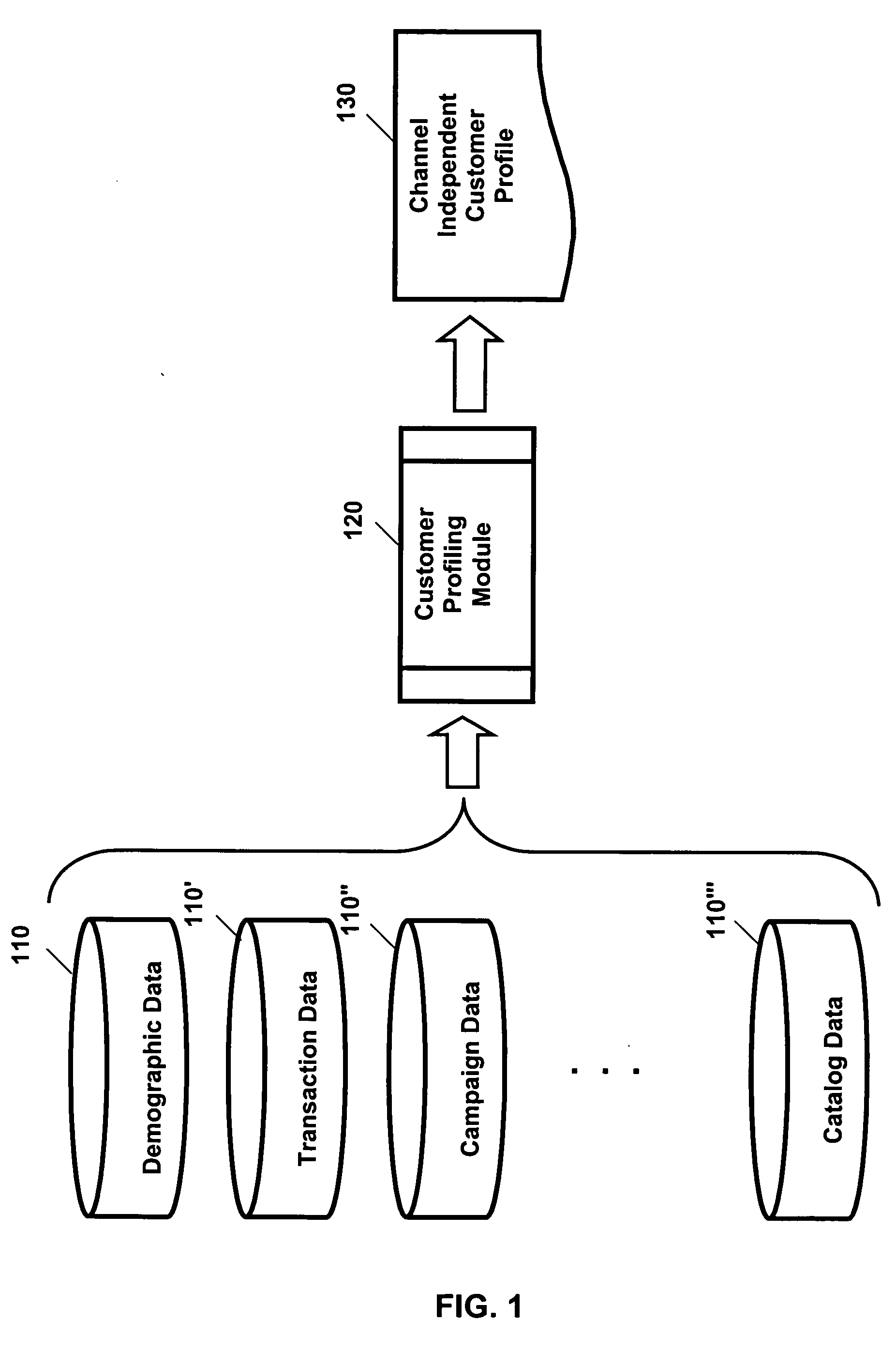 Cross-channel customer matching