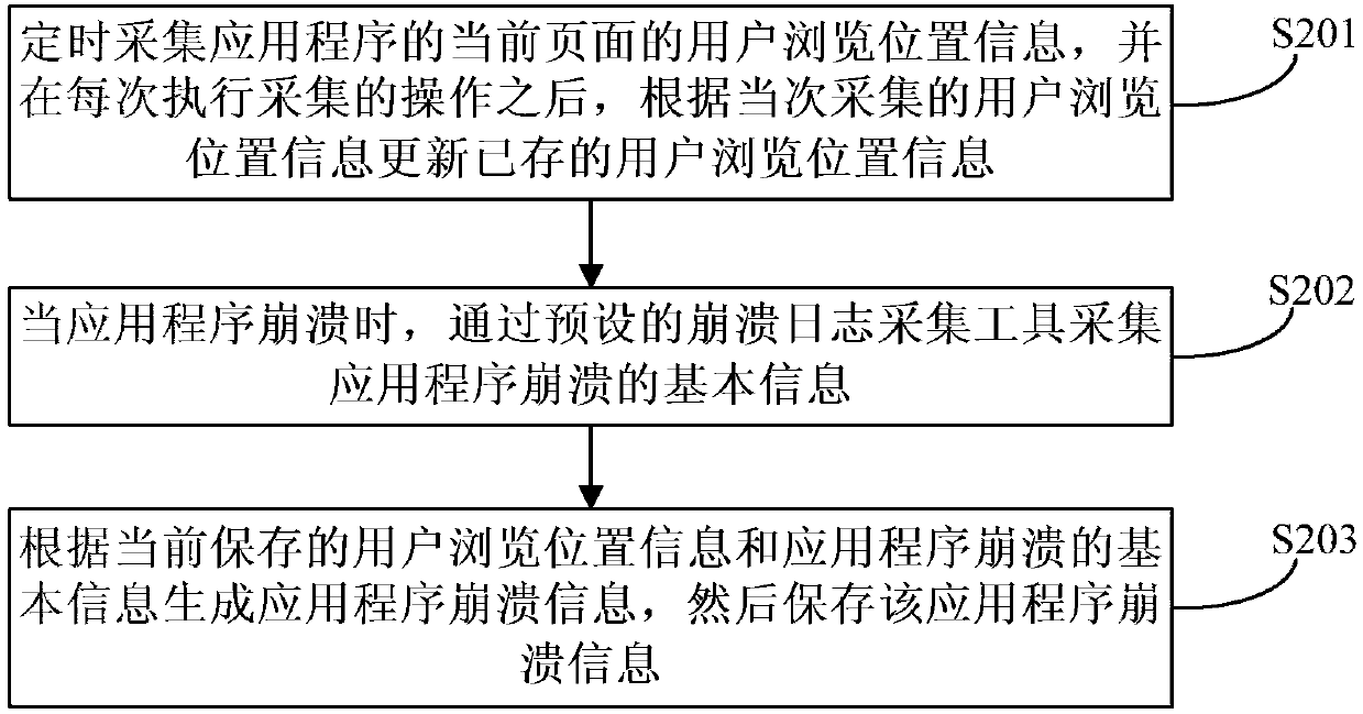 Method and device for collecting and reporting application crash information