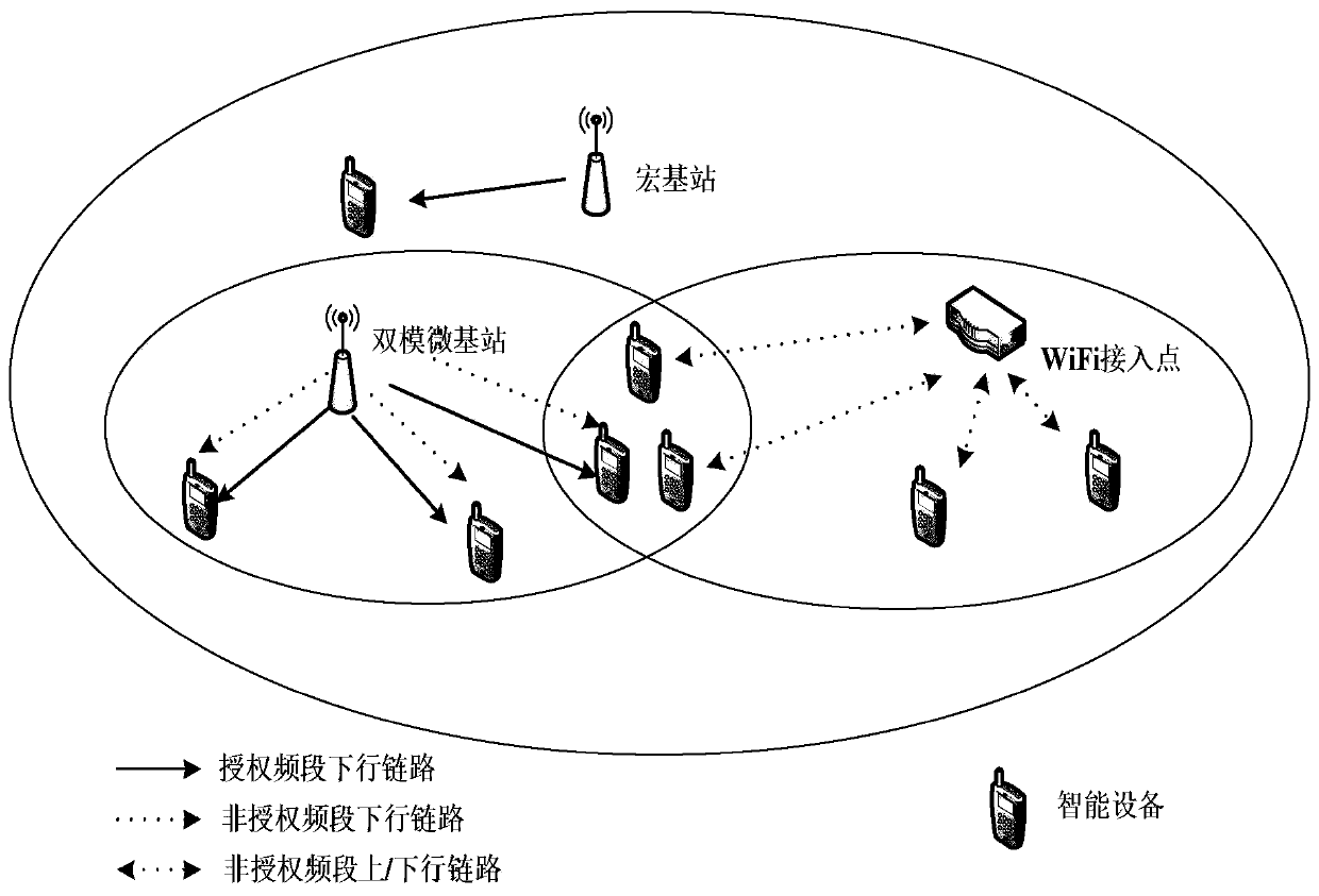 An improved dual-mode micro base station unlicensed channel access method