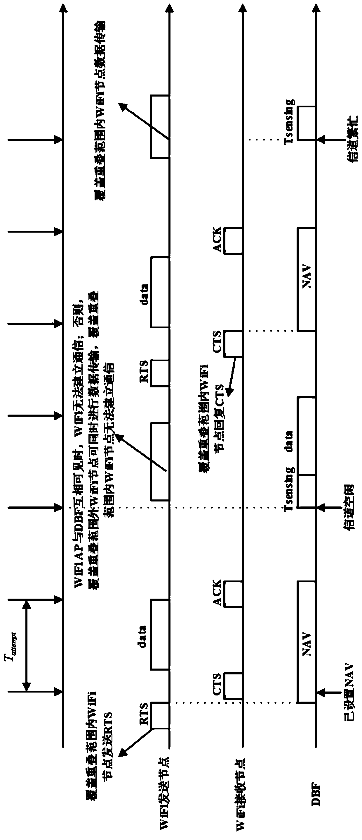 An improved dual-mode micro base station unlicensed channel access method