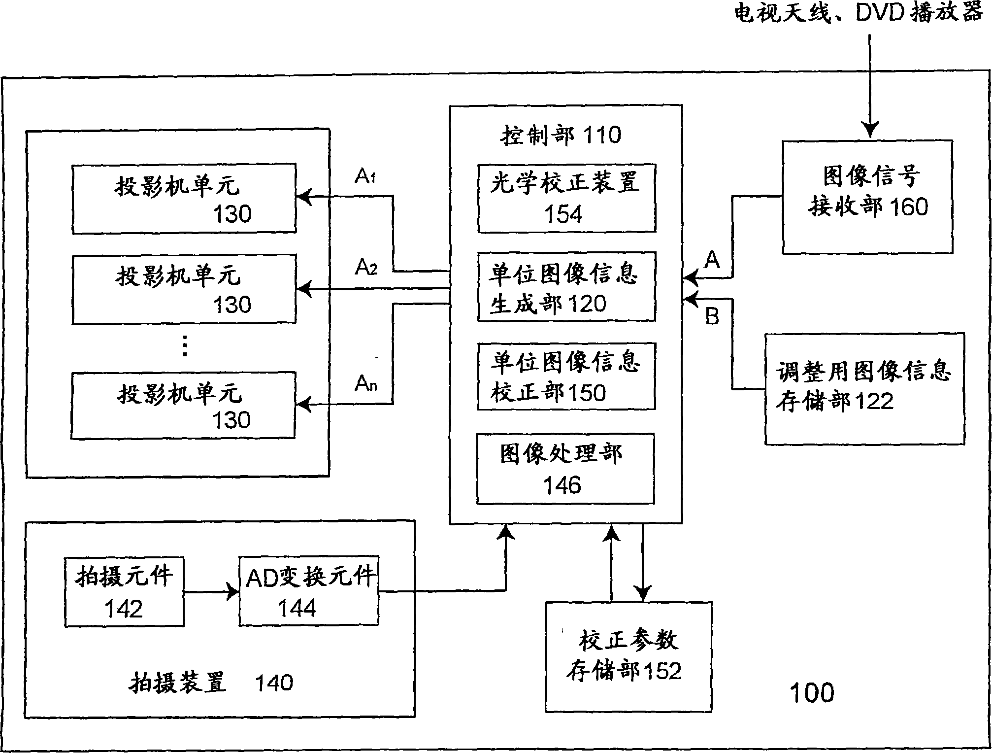 Front projection type multi-projection display