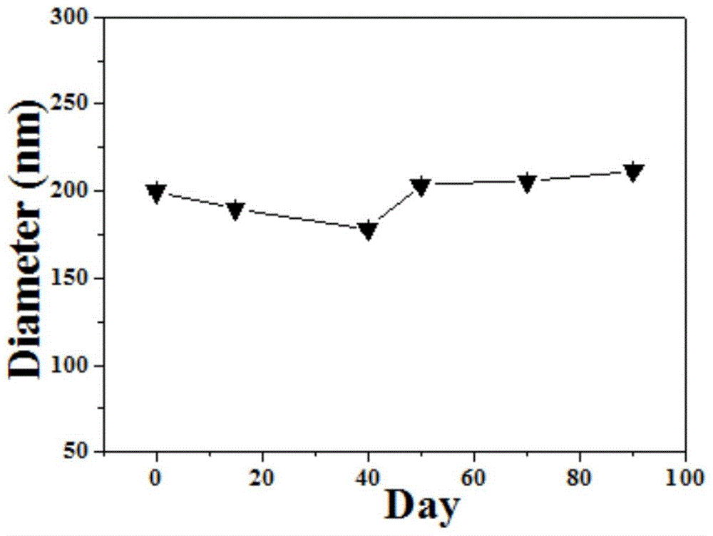 Preparation method of magnetic chitosan nanoparticles and application of magnetic chitosan microspheres