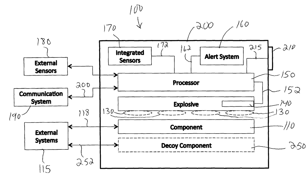 System and method for autonomous or remote controlled destruction of stored information or components