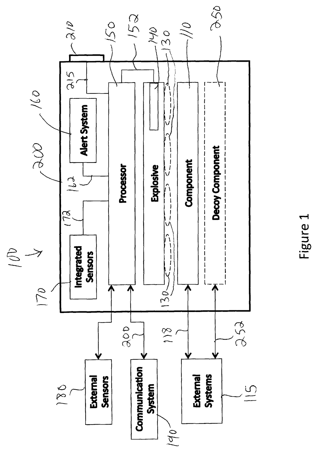 System and method for autonomous or remote controlled destruction of stored information or components