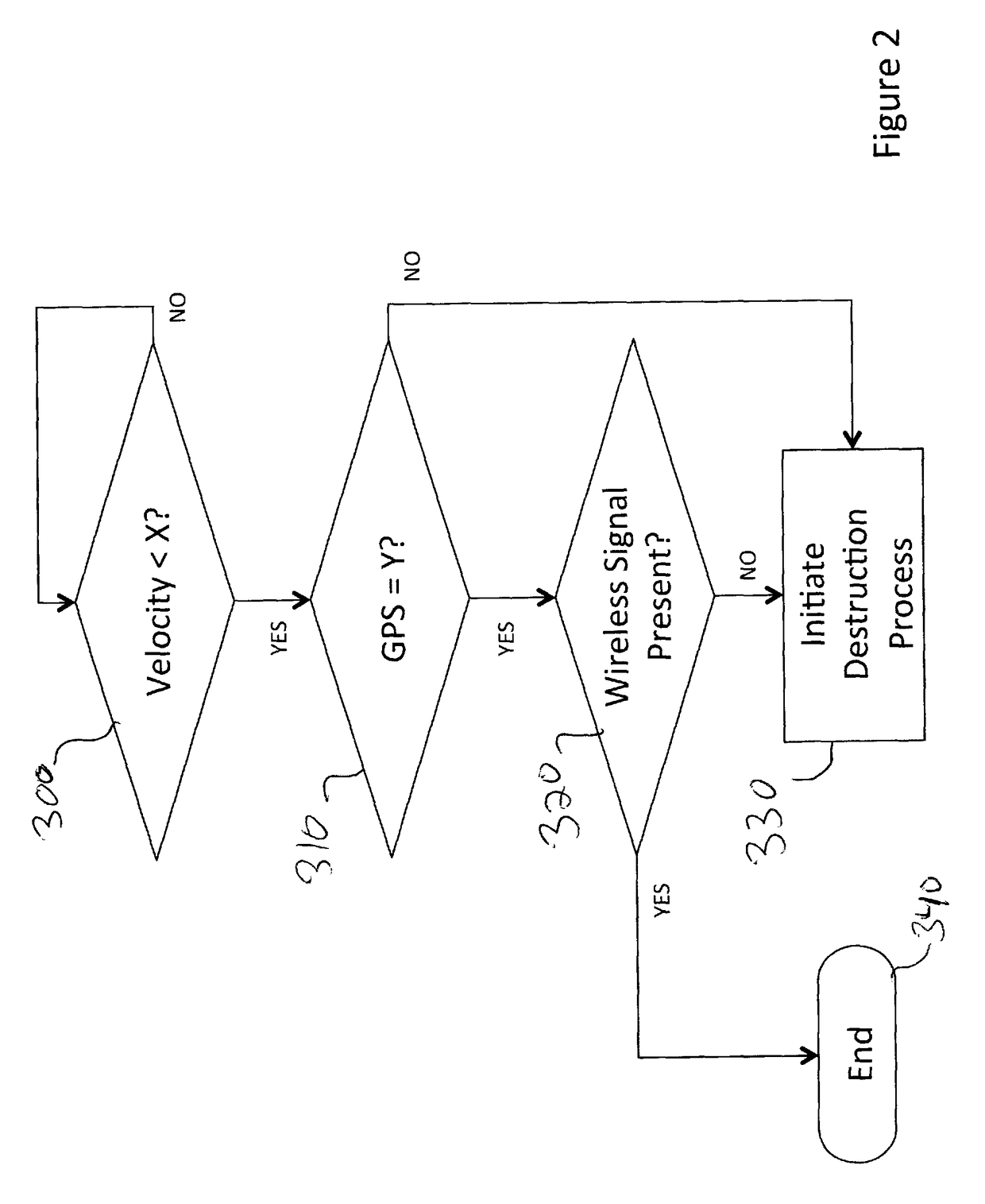 System and method for autonomous or remote controlled destruction of stored information or components