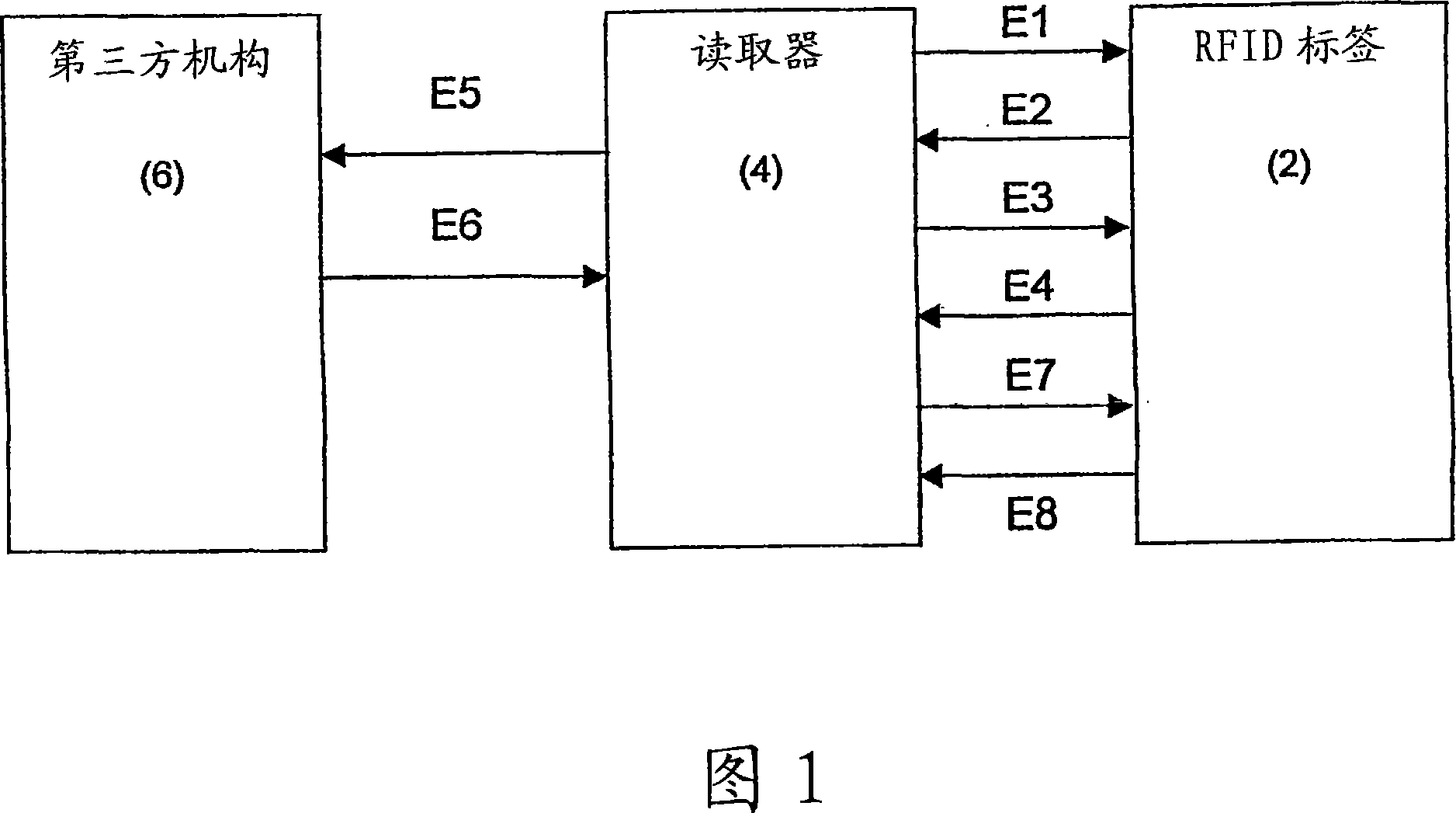 Radio frequency identification transponder security