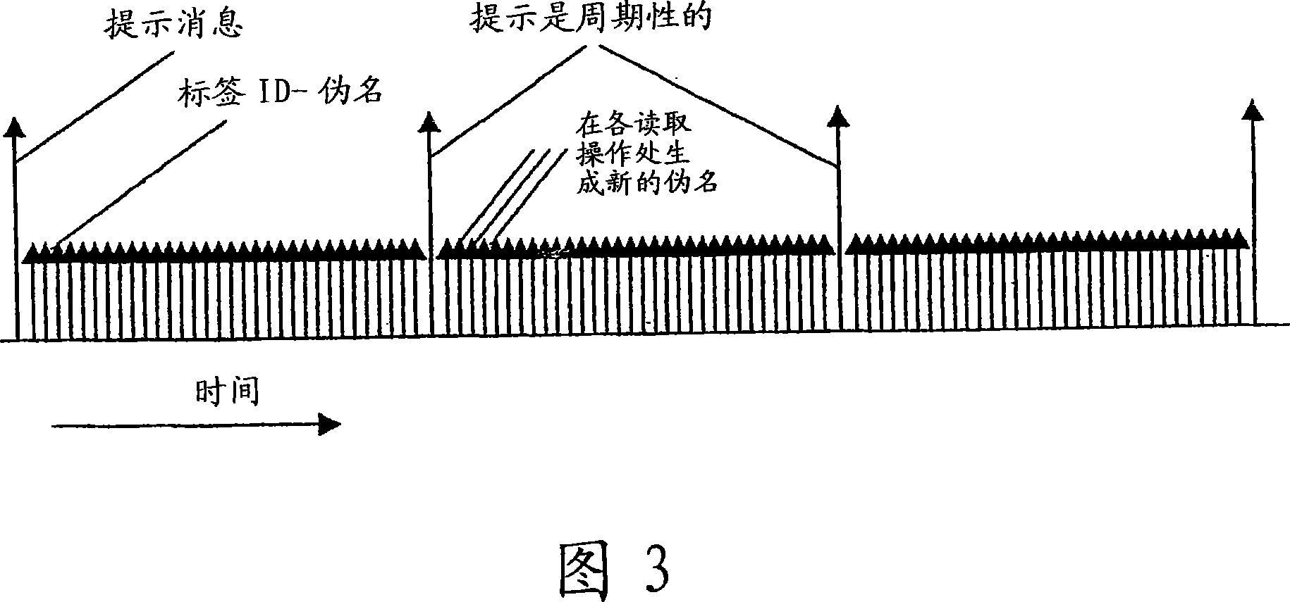 Radio frequency identification transponder security