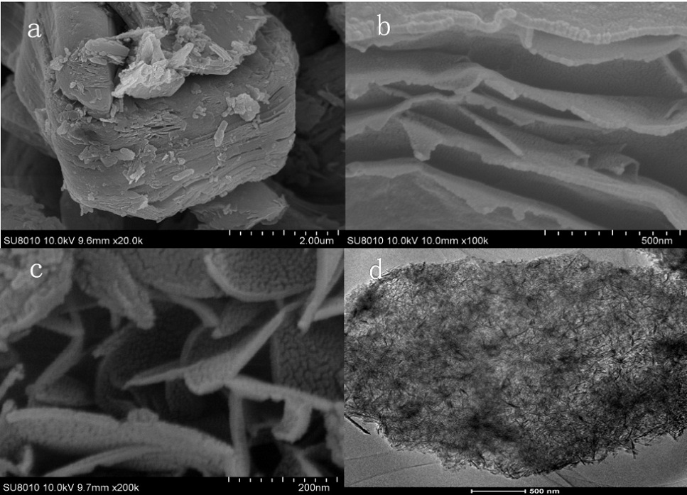 Si@ MXene nano composite material and preparation method thereof