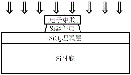 High-efficiency coupling structure among silicon-based optical waveguides and manufacturing method thereof