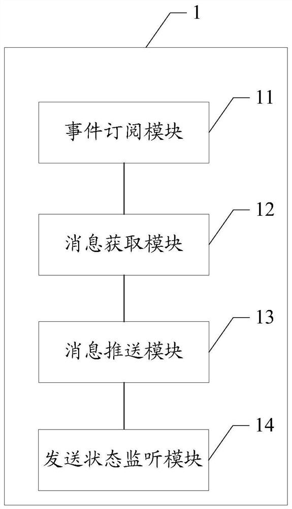 Message pushing method, device and equipment based on graphical programming platform