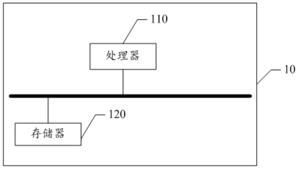 Message pushing method, device and equipment based on graphical programming platform