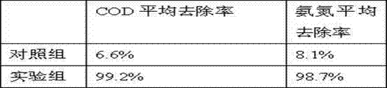 Environment-friendly technology for cleanly producing sodium glutamate