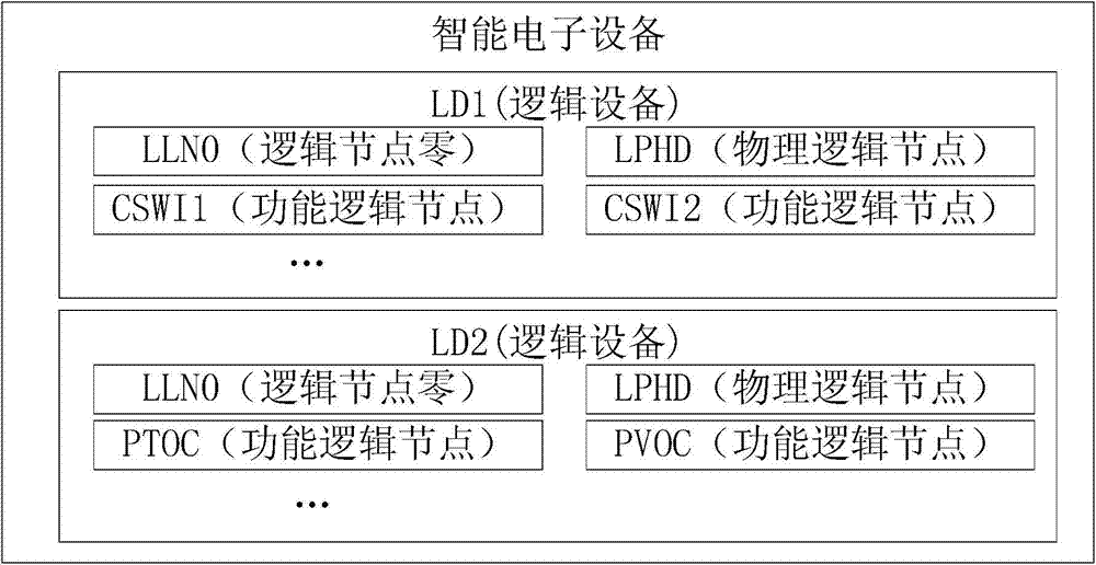 Generation method of communication model for substation anti-misoperation locking system