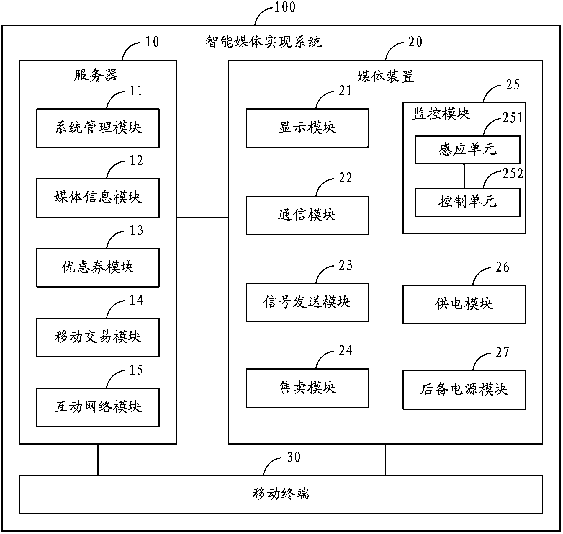 Intelligent media realizing method and system