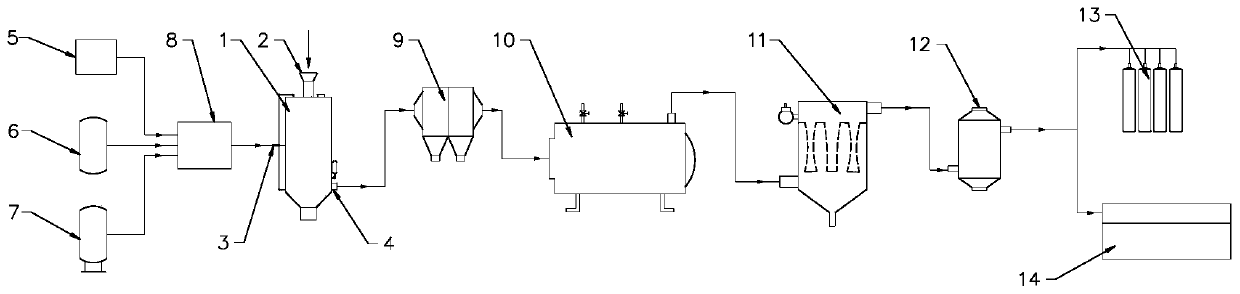 Multi-oxygen three-section type waste incineration and flue gas comprehensive utilization device and using method thereof