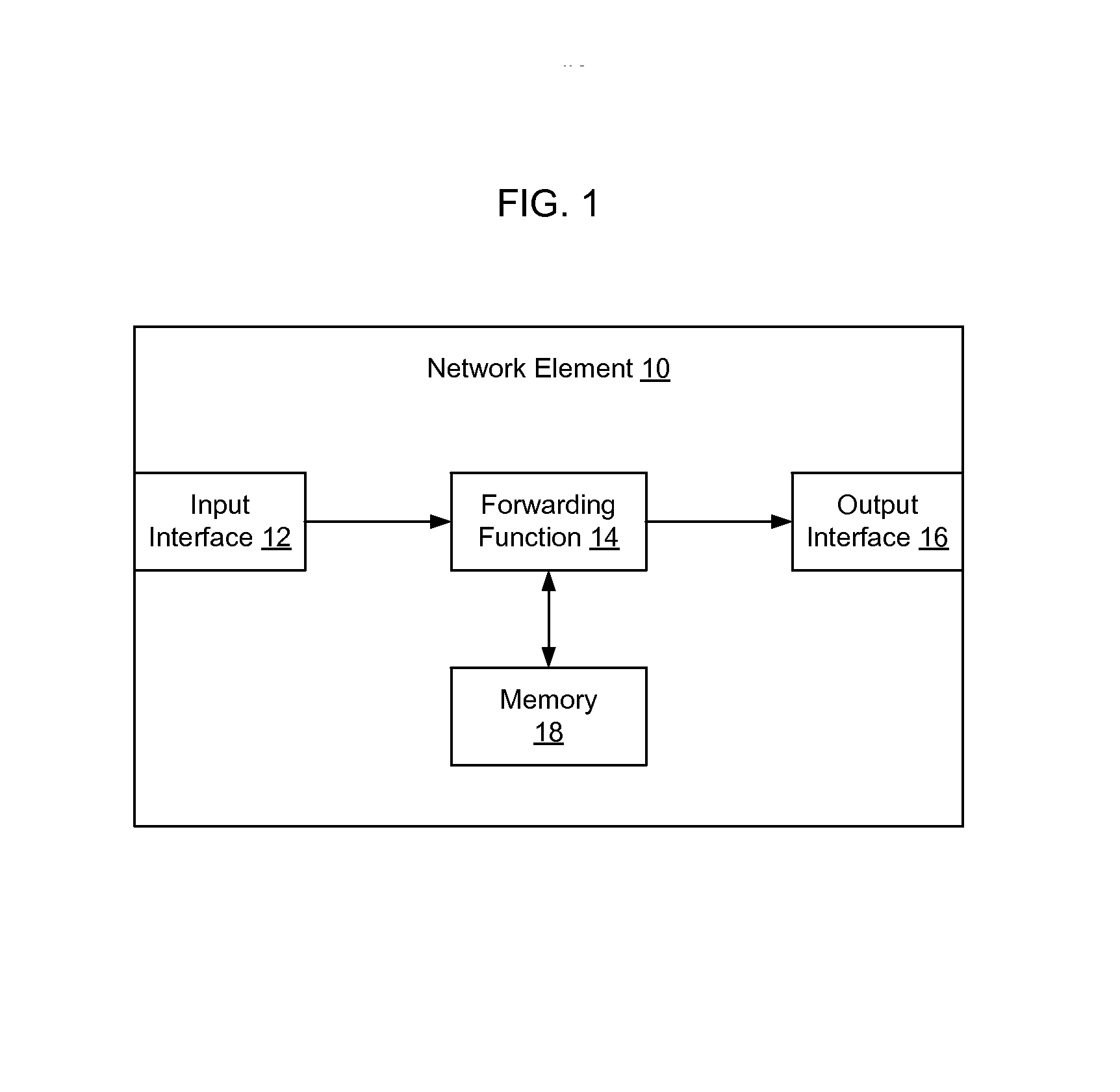 Method for IP longest prefix match using prefix length sorting