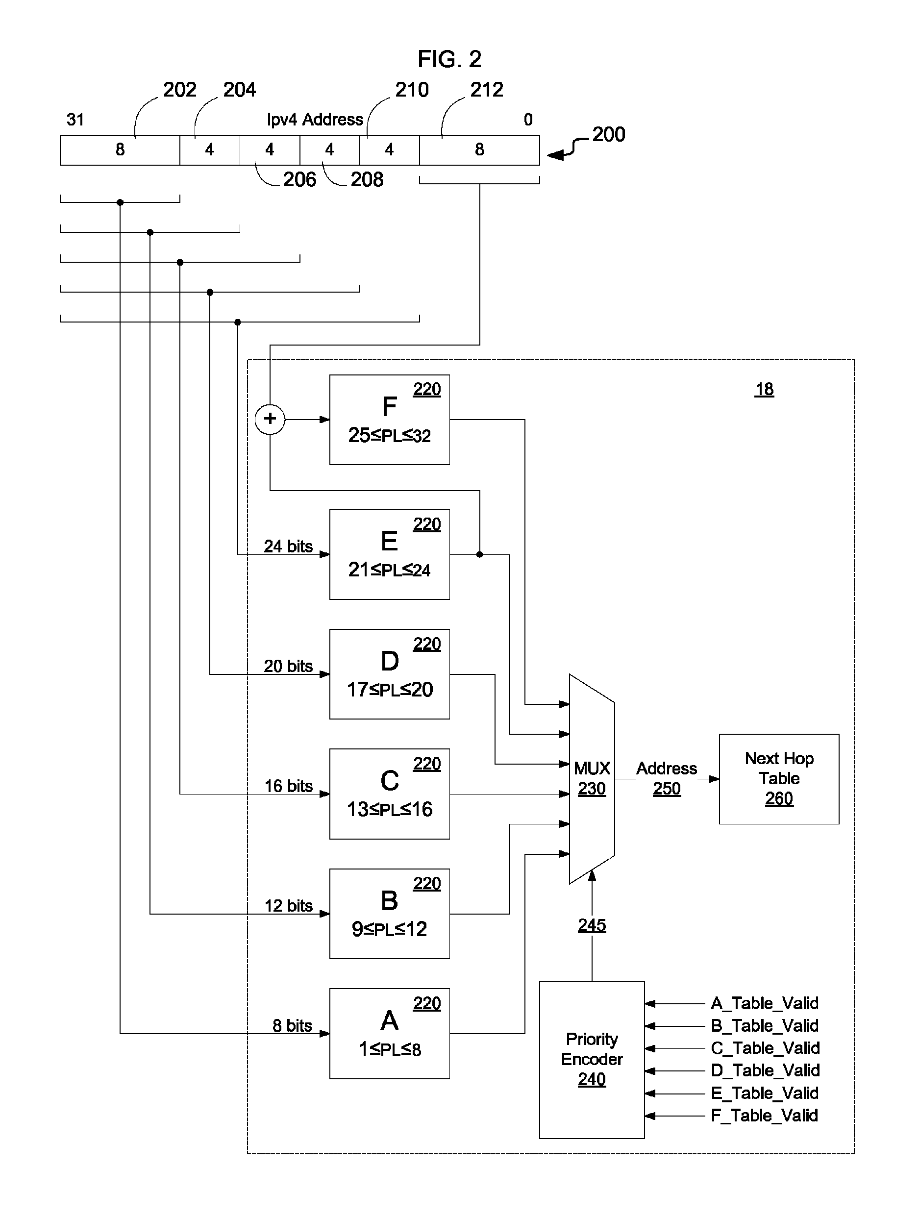 Method for IP longest prefix match using prefix length sorting